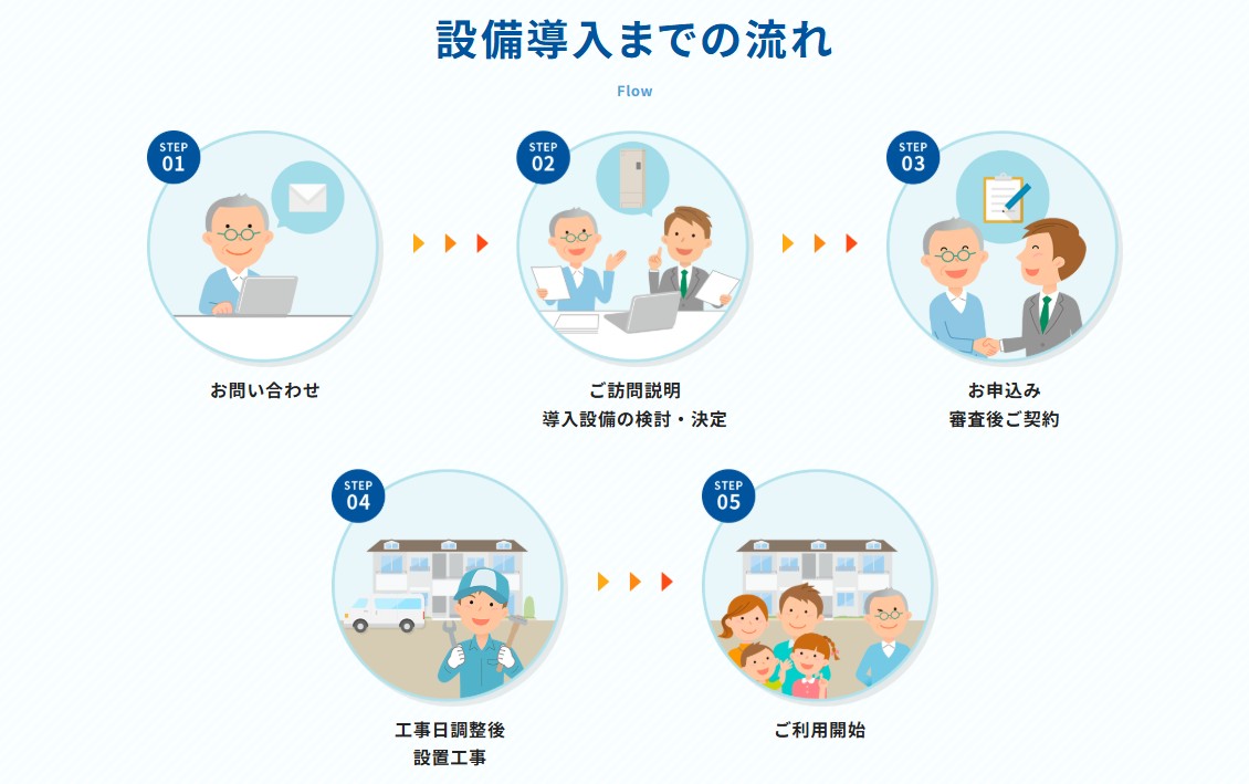 アパート・賃貸マンションの給湯器はいつ替える？電気温水器の寿命と&ldquo;一棟更新&rdquo;で考える設備投資2
