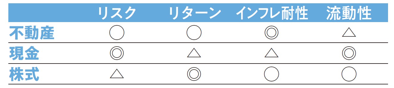 大家さんが資産を守るために！知っておきたい「資産組み換え」の基礎知識2
