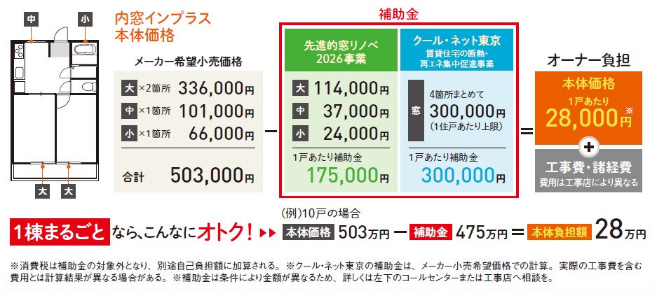 東京都に賃貸物件をお持ちのオーナーに朗報！省エネ化で物件価値を高めるチャンス！大型補助金を活用した LIXILの「内窓リフォーム」2
