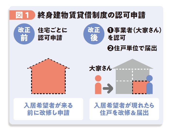 国土交通省が解説！「住宅セーフティネット法」 改正のポイント～大家