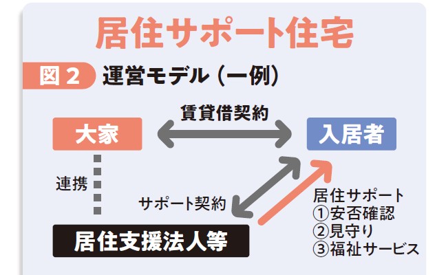 国土交通省が解説！「住宅セーフティネット法」 改正のポイント～大家さんの不安を軽減 有効な空室対策となりうるか～2