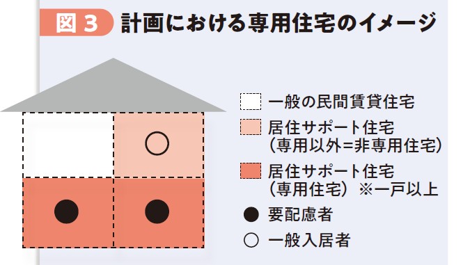 国土交通省が解説！「住宅セーフティネット法」 改正のポイント～大家さんの不安を軽減 有効な空室対策となりうるか～2
