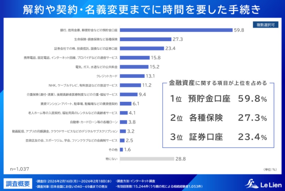 相続した住宅の6件に1件が未登記のまま。相続前に知っておきたい。放置不動産が「負の資産」になる前にできること2