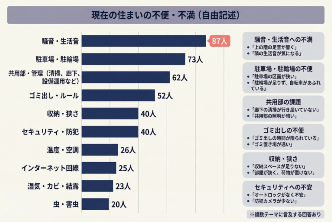 あなたの物件に「稼がない設備」はいくつある？使われない設備が収益を下げる時代へ。未使用率68.3%が示す収益の盲点2