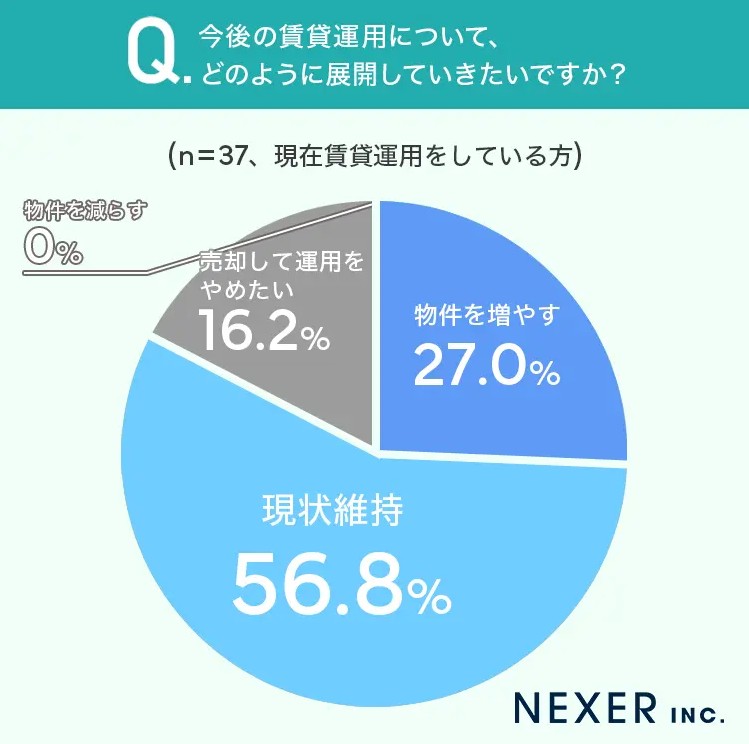 賃貸運用による収益の見通しが三極化する時代、オーナーが今すぐ確認すべき「自分の物件の立ち位置」2