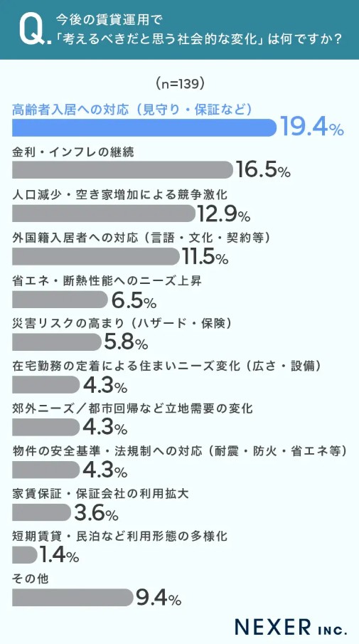 賃貸運用による収益の見通しが三極化する時代、オーナーが今すぐ確認すべき「自分の物件の立ち位置」2