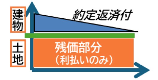 パナソニックホームズ本社・千里中央から車で行く！2つの現場見学会＋融資 セミナー｜パナソニック ホームズ0