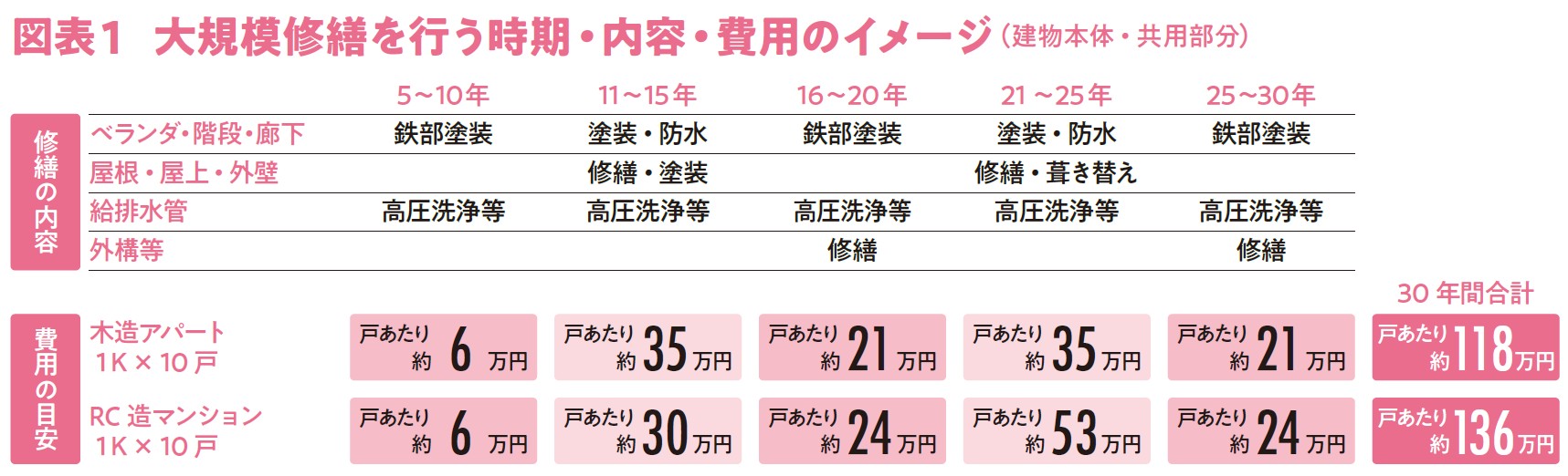 実務のプロ＆オーナーに学ぶ！成功する大規模修繕のカギ～大規模修繕の進め方・会社の選び方・費用の考え方を一挙解説～2