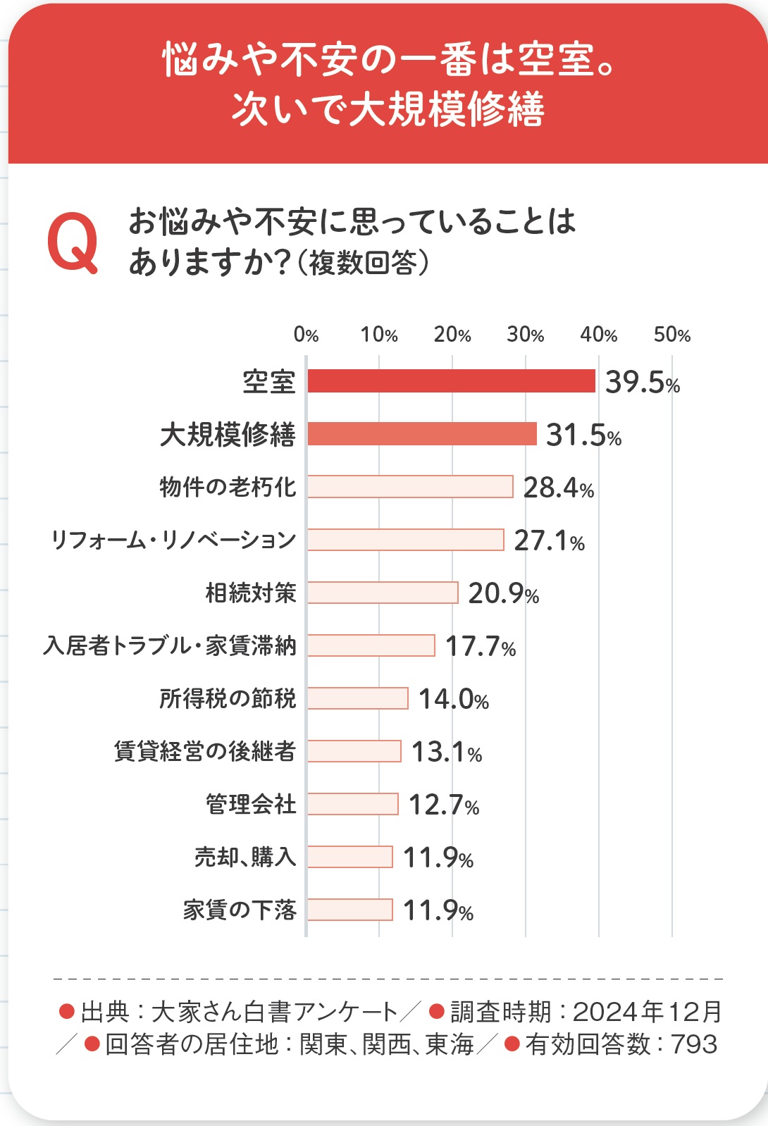 実務のプロ＆オーナーに学ぶ！成功する大規模修繕のカギ～大規模修繕の進め方・会社の選び方・費用の考え方を一挙解説～2