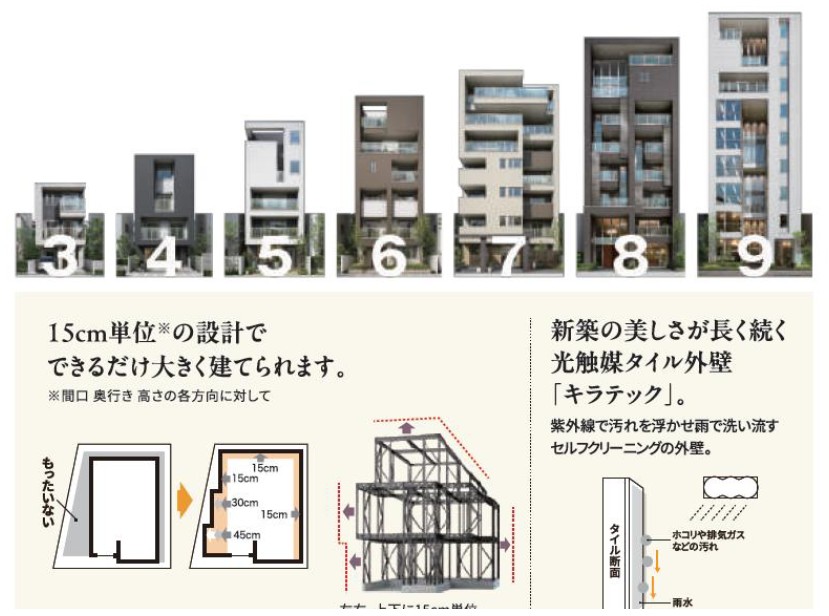 【押上駅から徒歩3分に竣工】約85坪の敷地をフル活用！好立地を活かした次世代の土地活用モデルはぜひ体感を。アパートメントホテル「ビューノステイ」 完成現場見学会｜パナソニック ホームズ0