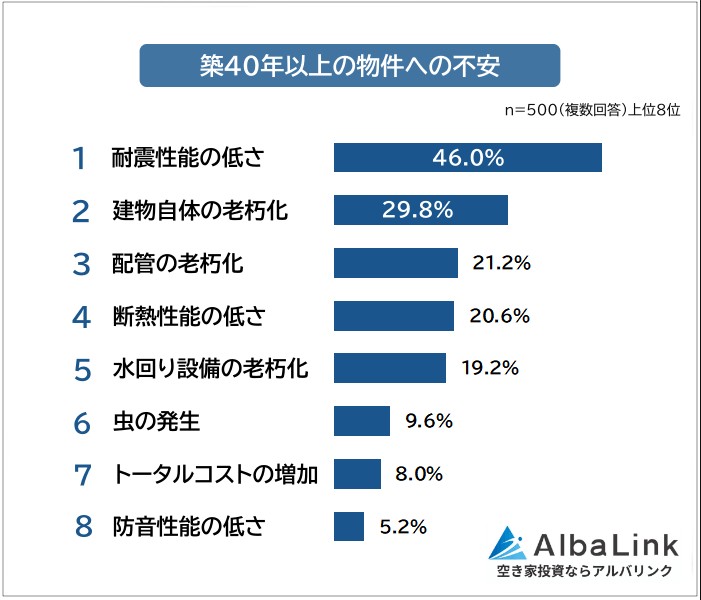 「築古は不利ではない」選ばれる物件になるかを左右する、賃貸経営の分岐点とは？2