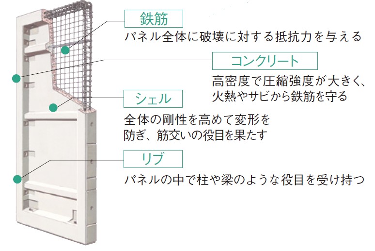 【高円寺駅から歩いてすぐ】実際に稼働中の物件の一室で地震・災害に強いコンクリートマンションを体験しよう！PC造3階建て賃貸マンション モデルルーム見学会｜ヒノキヤグループ0