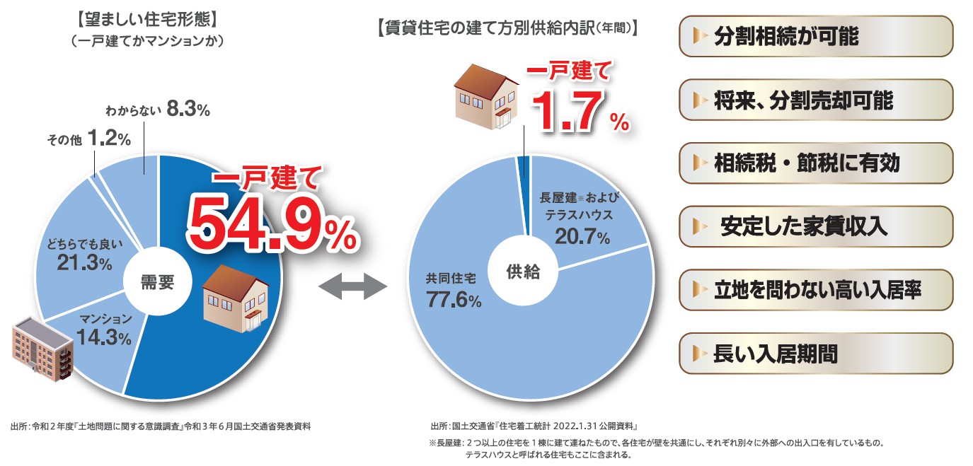 【下赤塚の実例を公開】36.85㎡の1階と37.67㎡の2階で住み心地の良さを体感！入居者に選ばれる設備・仕様も必見の木造2階建て戸建て賃貸 モデルルーム見学会｜ヒノキヤグループ0