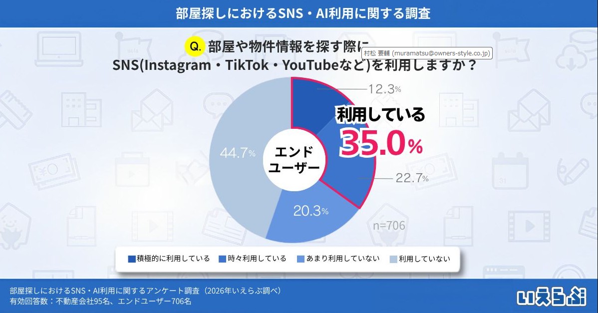 ポータルサイトは今も最強の集客手段か。AI・SNS時代に賃貸オーナーが見直すべき募集戦略2