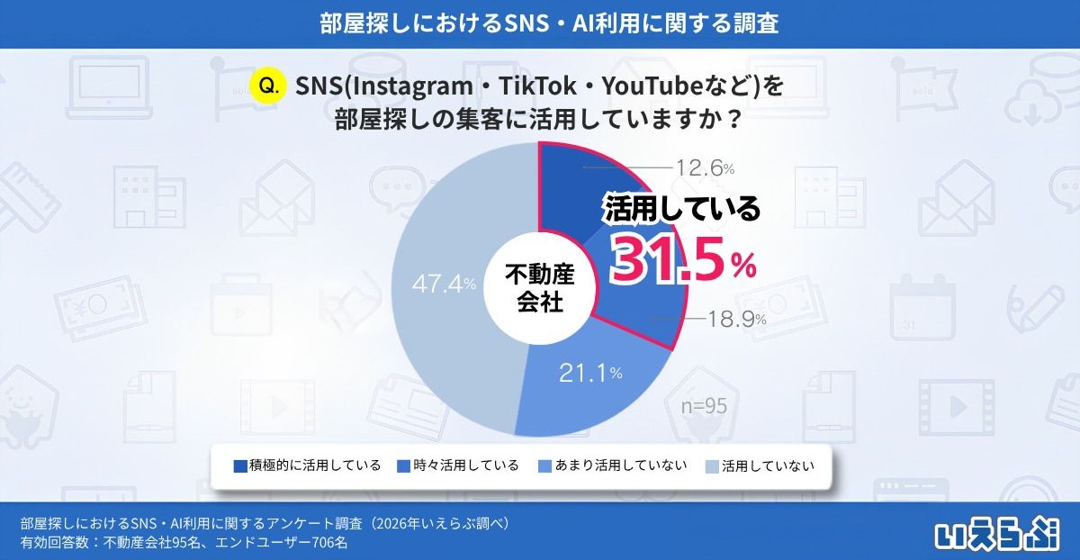 ポータルサイトは今も最強の集客手段か。AI・SNS時代に賃貸オーナーが見直すべき募集戦略2