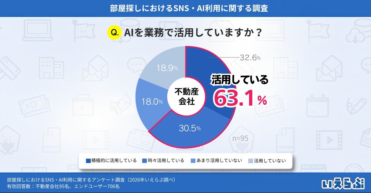 ポータルサイトは今も最強の集客手段か。AI・SNS時代に賃貸オーナーが見直すべき募集戦略2