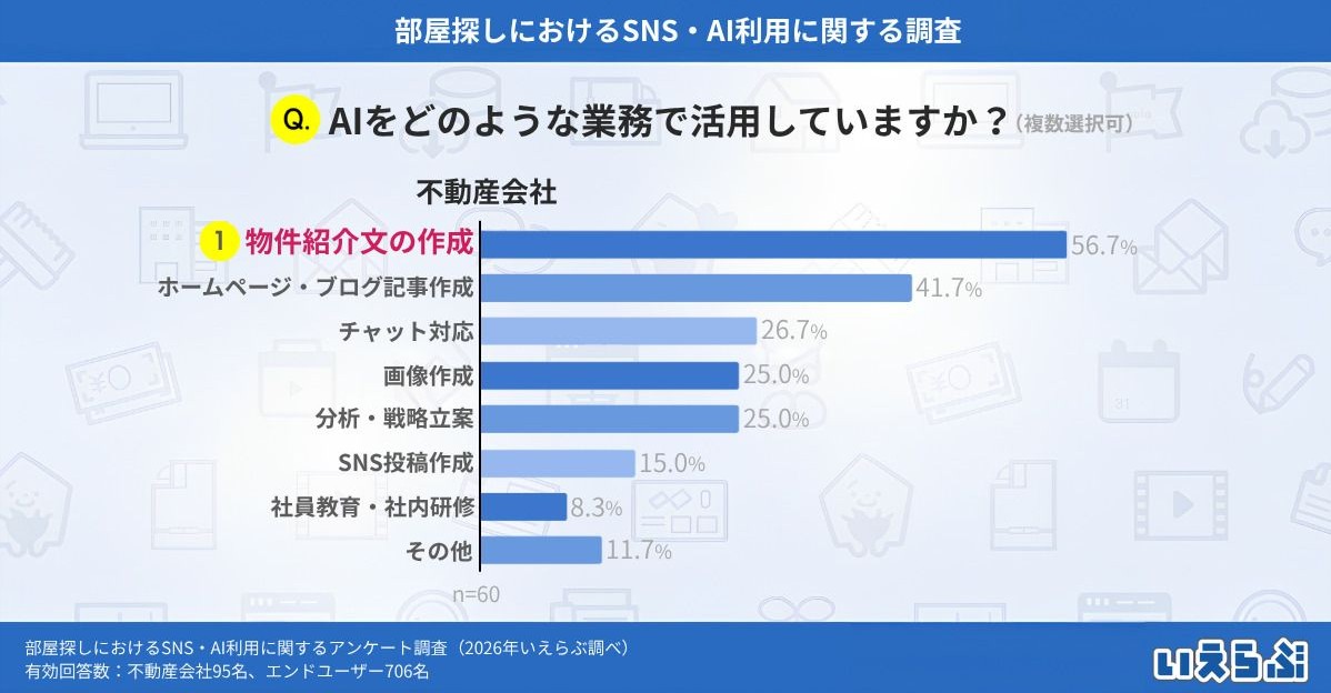 ポータルサイトは今も最強の集客手段か。AI・SNS時代に賃貸オーナーが見直すべき募集戦略2