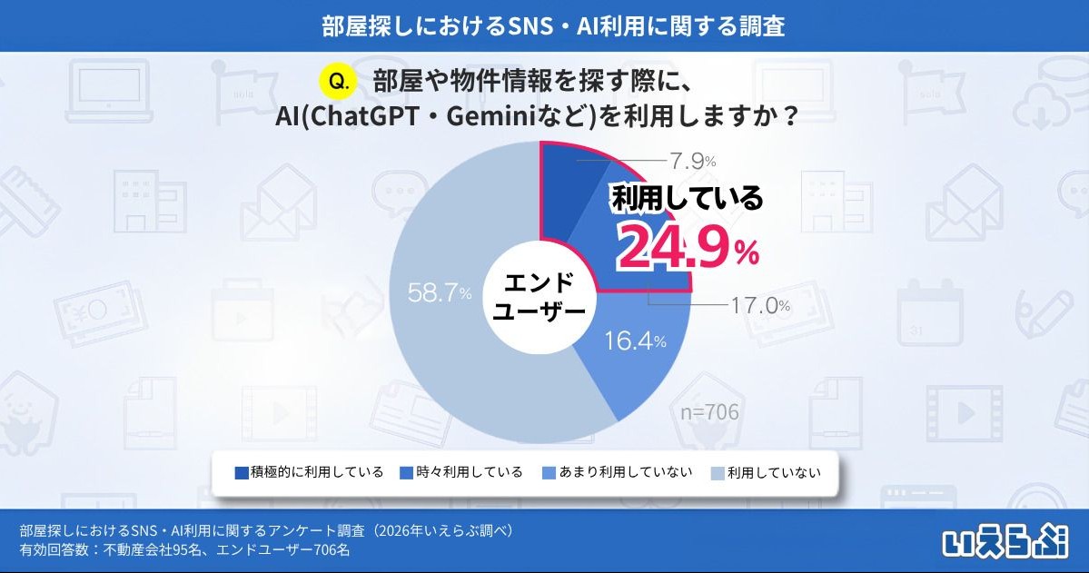 ポータルサイトは今も最強の集客手段か。AI・SNS時代に賃貸オーナーが見直すべき募集戦略2