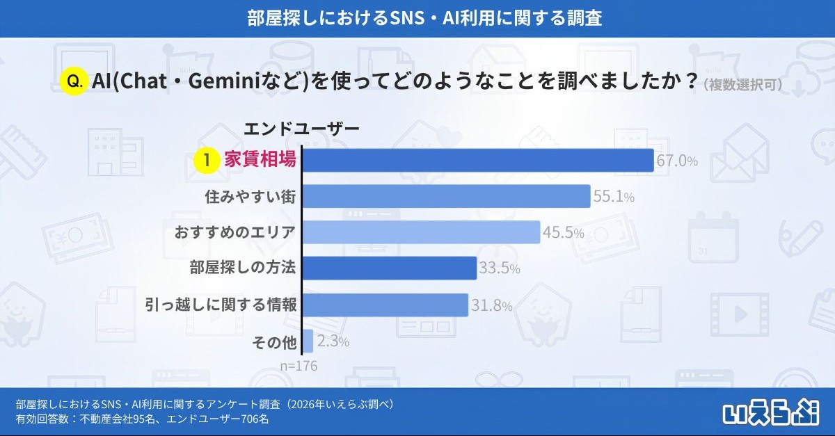 ポータルサイトは今も最強の集客手段か。AI・SNS時代に賃貸オーナーが見直すべき募集戦略2