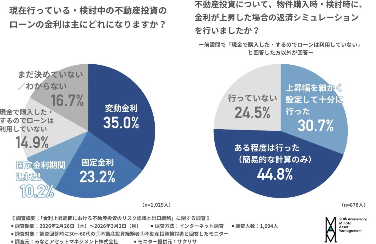 金利上昇の時代、「高利回り依存」が危険になる。不動産投資の”新常識”を解説2