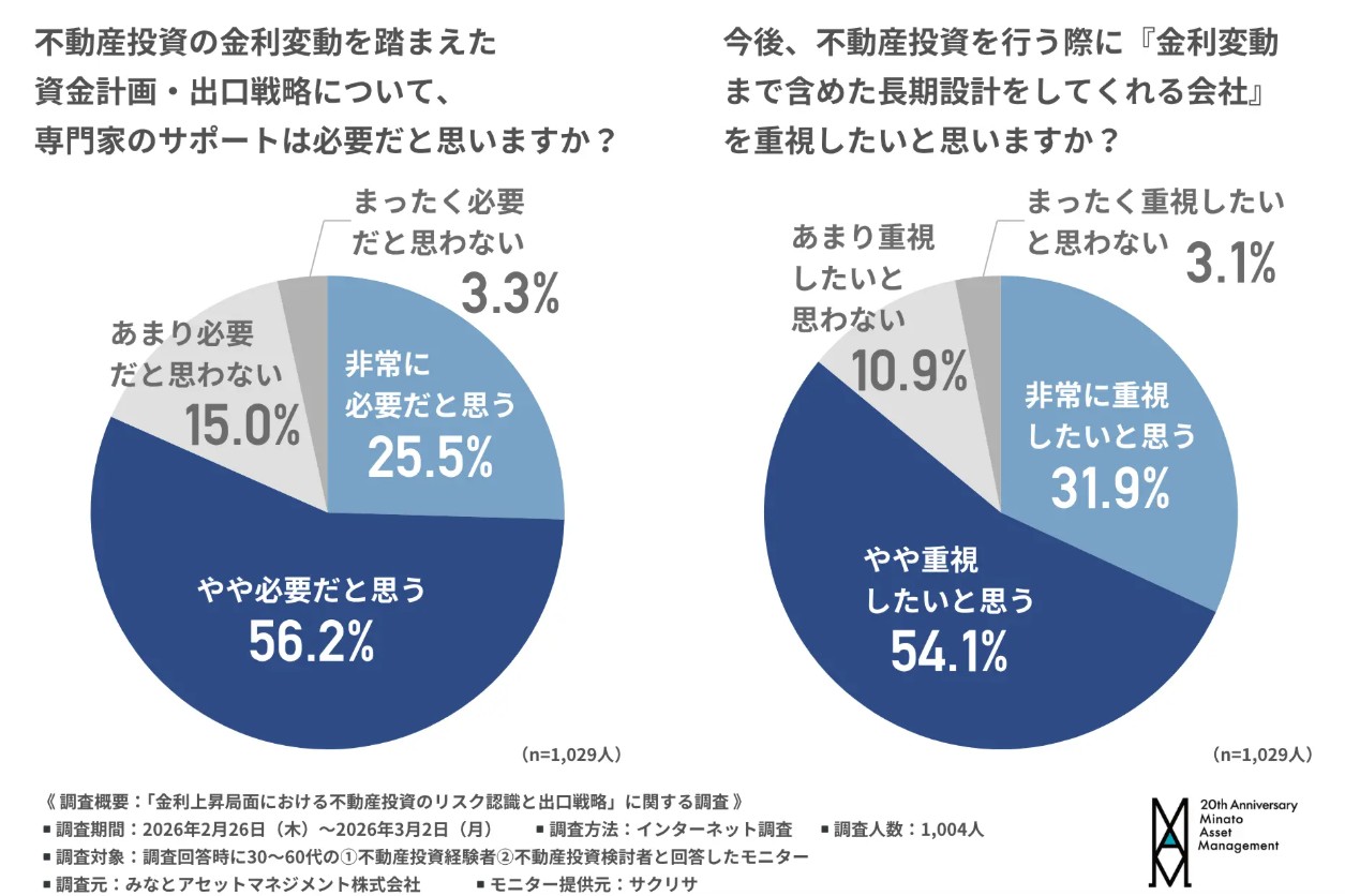金利上昇の時代、「高利回り依存」が危険になる。不動産投資の”新常識”を解説2