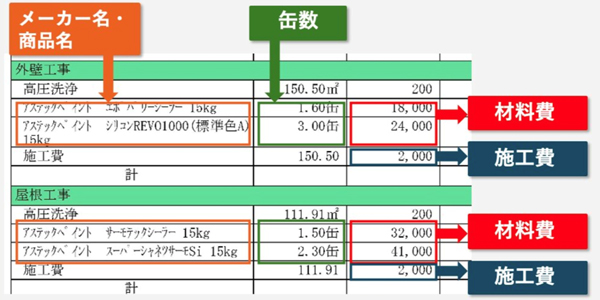 施工店にも管理会社にも本音を聞けない――メーカーが担う”第三者”修繕診断とは2
