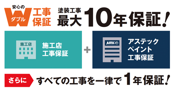 施工店にも管理会社にも本音を聞けない――メーカーが担う”第三者”修繕診断とは2