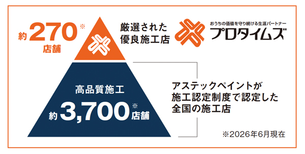 施工店にも管理会社にも本音を聞けない――メーカーが担う”第三者”修繕診断とは2