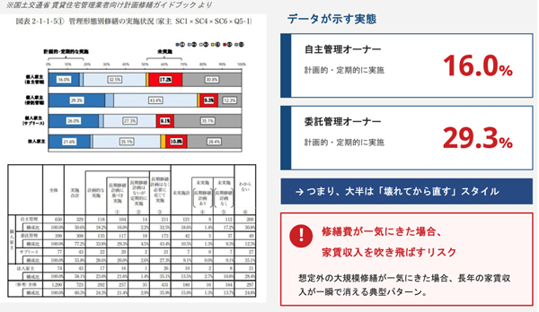 施工店にも管理会社にも本音を聞けない――メーカーが担う”第三者”修繕診断とは2