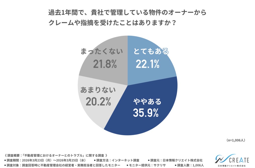 &ldquo;担当者しか分からない&rdquo;が信頼崩壊を招く。管理会社の属人化リスクとDX時代の新常識2