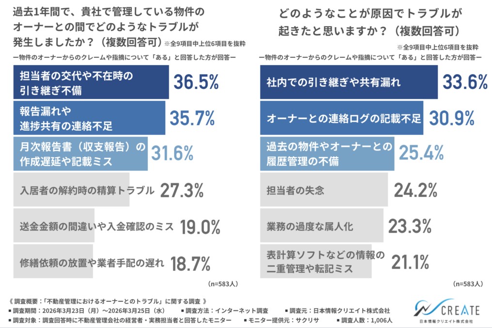 &ldquo;担当者しか分からない&rdquo;が信頼崩壊を招く。管理会社の属人化リスクとDX時代の新常識2