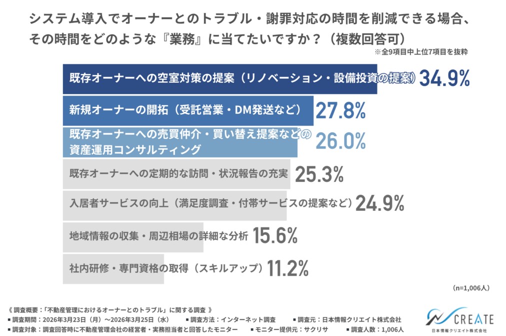 &ldquo;担当者しか分からない&rdquo;が信頼崩壊を招く。管理会社の属人化リスクとDX時代の新常識2