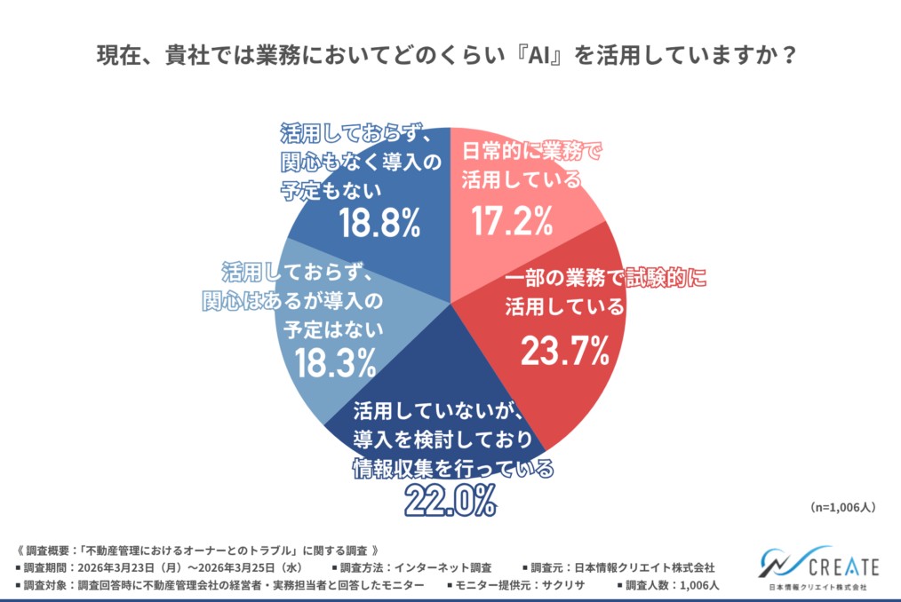 &ldquo;担当者しか分からない&rdquo;が信頼崩壊を招く。管理会社の属人化リスクとDX時代の新常識2