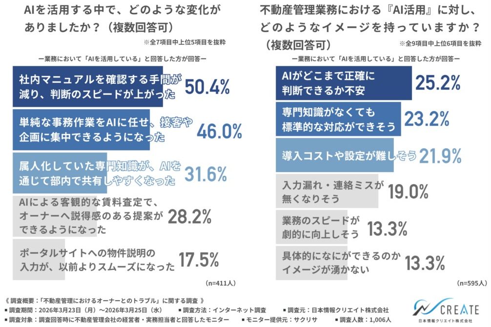 &ldquo;担当者しか分からない&rdquo;が信頼崩壊を招く。管理会社の属人化リスクとDX時代の新常識2