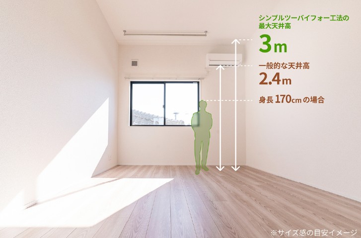 建築費・工期を3割削減する新工法「シンプルツーバイフォー」とは？天井高3mを実現する、プレカット不要のシンプルな仕組みを解説2