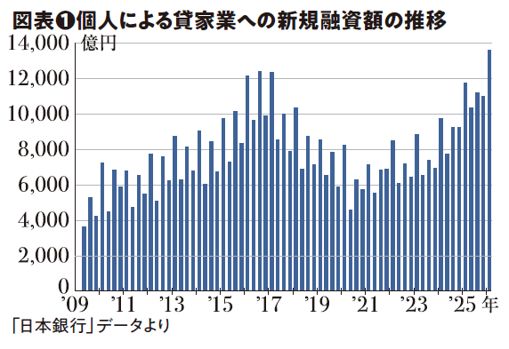 【最新】「インフレの進行」と金利上昇で変化した不動産市況｜アナリスト・幸田昌則の不動産市況2