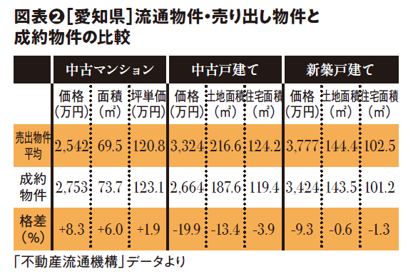 【最新】「インフレの進行」と金利上昇で変化した不動産市況｜アナリスト・幸田昌則の不動産市況2
