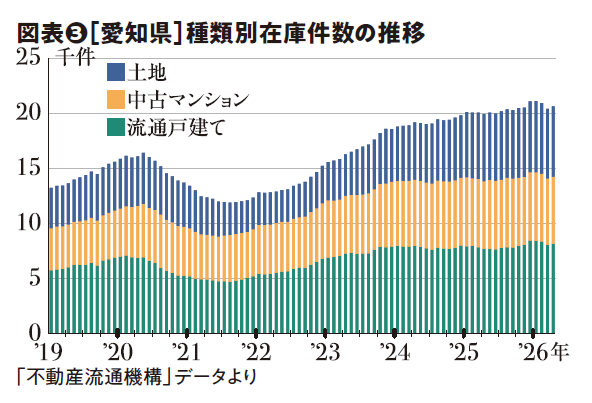 【最新】「インフレの進行」と金利上昇で変化した不動産市況｜アナリスト・幸田昌則の不動産市況2
