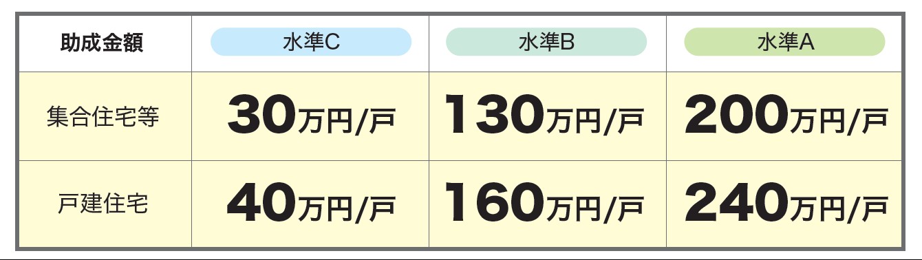 【有楽町線・江戸川橋駅から徒歩7分】都心の敷地を15㎝刻みの設計対応力・無足場工法で有効活用！メンテナンスコストを削減する光触媒外壁タイルも見逃せない重量鉄骨造6階建て賃貸併用住宅 完成見学会｜パナソニック ホームズ0