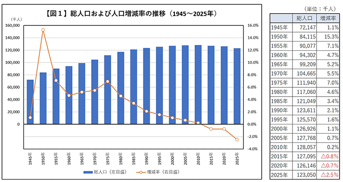 人口が増えるエリアの共通点とは？～東京圏「人口3割超」の裏で進む選別～2
