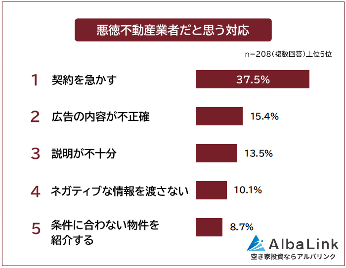 その管理会社、空室を増やしていませんか?オーナーが管理会社を選ぶ前に知っておくべきこと2