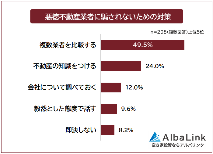 その管理会社、空室を増やしていませんか?オーナーが管理会社を選ぶ前に知っておくべきこと2