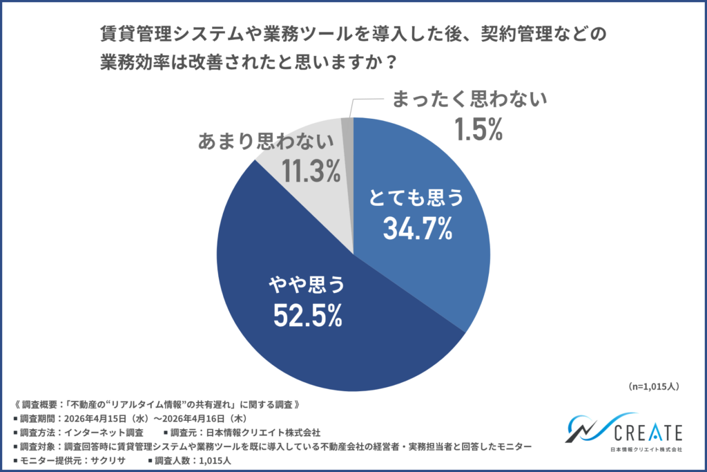 空室対策は”情報速度”で差がつく時代へ。管理会社のDX力が賃貸経営の収益を左右する2