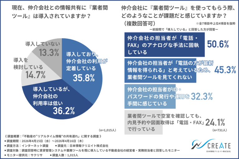 空室対策は”情報速度”で差がつく時代へ。管理会社のDX力が賃貸経営の収益を左右する2