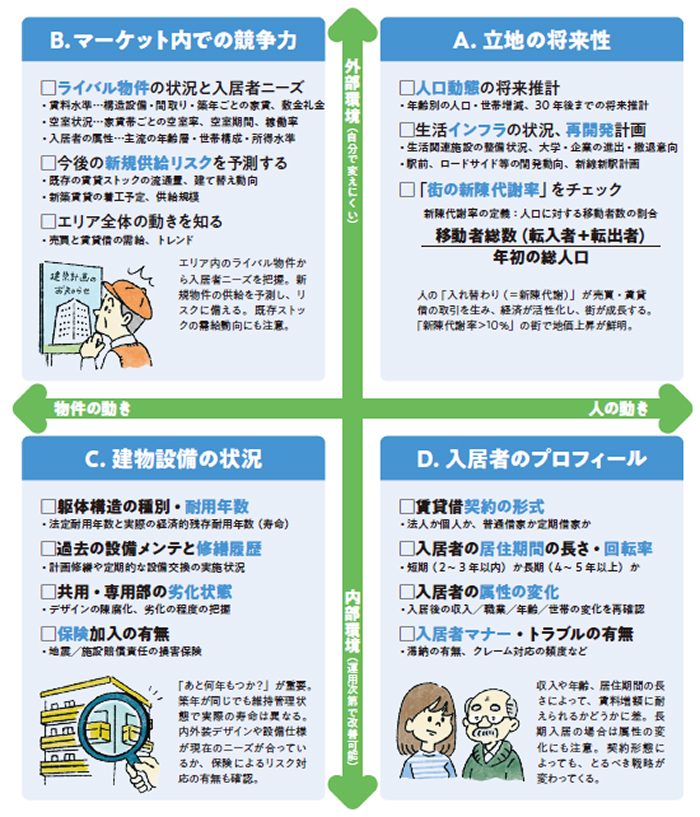 これからの築古物件との向き合い方 建て替え／修繕／売却&hellip;&hellip;進むべき道は？2
