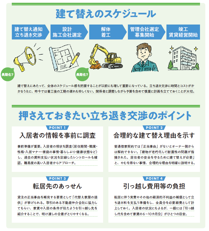 これからの築古物件との向き合い方 建て替え／修繕／売却&hellip;&hellip;進むべき道は？0