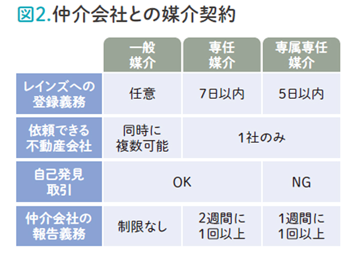 ～土地持ち資産家こそ知っておきたい戦略～売り方次第で億単位の差！売値を最大化するコンサル2