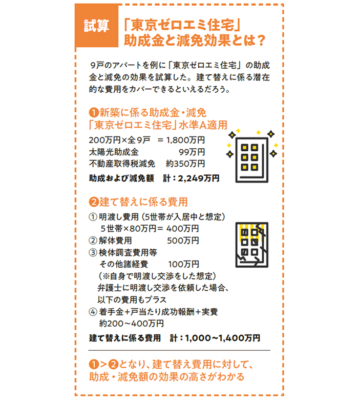 鉄骨ブレース工法の3・4階建てに強み。助成金も活用できる環境配慮型賃貸｜帝国不動産2