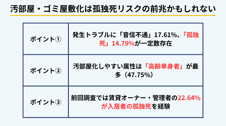 約3人に1人が直面。「汚部屋リスク」から賃貸経営を守る管理術2