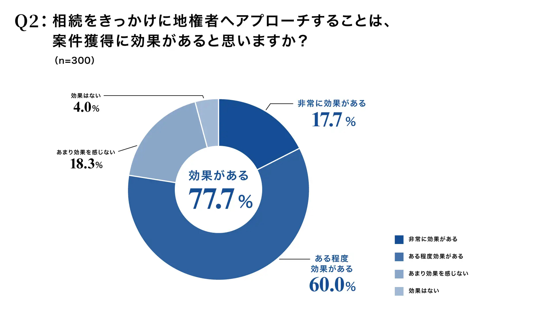 相続きっかけの営業DMが来なくなる？ 2026年10月法改正で変わる、賃貸オーナーと不動産会社の付き合い方2